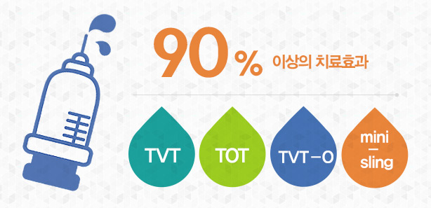 90% 이상의 치료효과 TVT, TOT, TVT-O, mini_sling